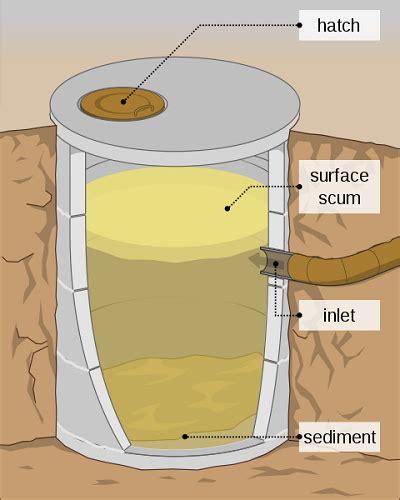 Septic Tank Design Calculations Building Construction And Design