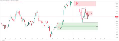 Nse Banknifty Chart Image By Rvrana Tradingview