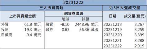 【籌碼k晨報】「這檔」重金併購生技公司 股價急衝漲停