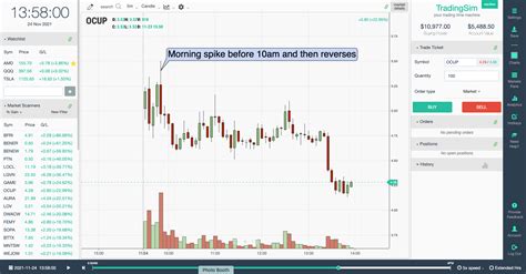 5 Minute Charts Explanation And Guide Three Free Setups Tradingsim