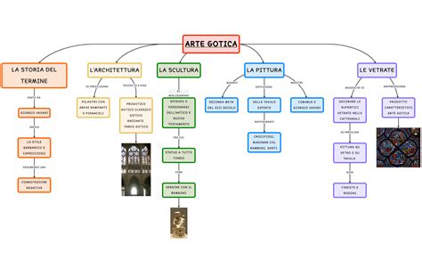 View Pittura Gotica Italiana Mappa Concettuale Porn Sex Picture