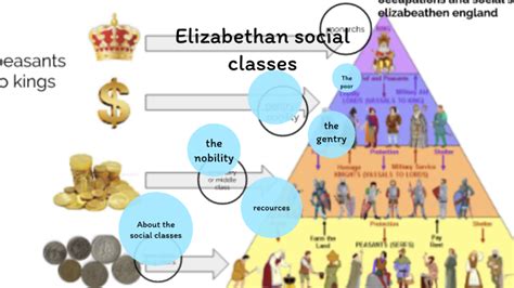 Elizabethan Social Classes By Callie Drake On Prezi