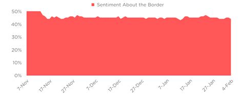 Americans Are Increasingly Negative About Border Bill | MIG Reports