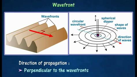 11 Wavefronts And Propagation Of Waves Youtube