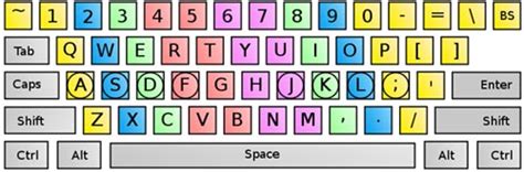 Mengenal Keyboard Sejarah Keyboard Dan Perkembangannya Tutorial Pc Riset