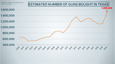 The Difference In Demographics Has Been Staggering First Time Gun