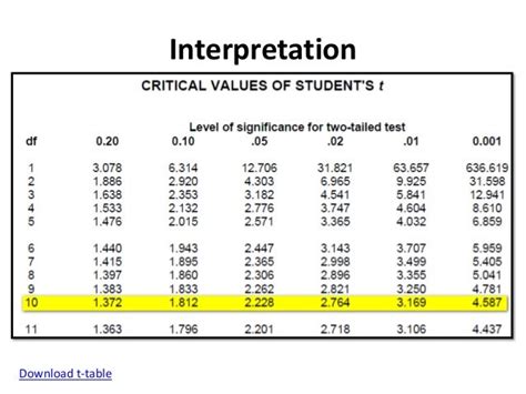 T Test For Dependent Samples