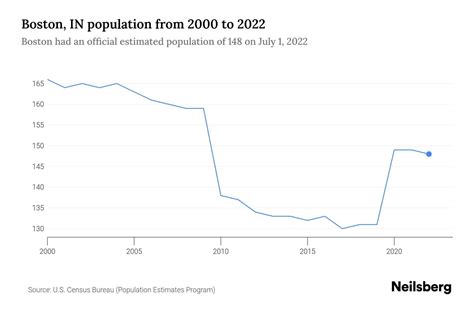 Boston Population 2024 Trend Eddy Nerita