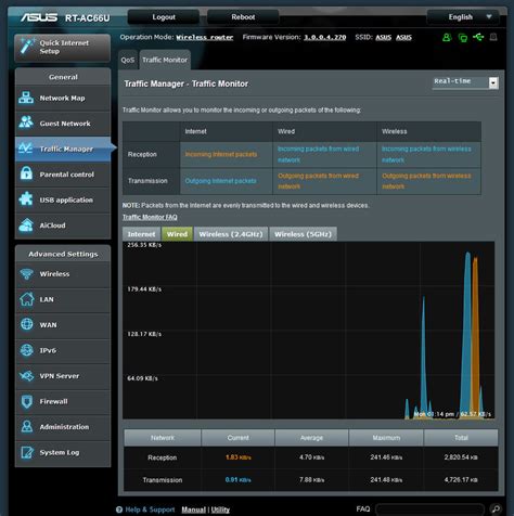 Asus Rt Ac U Rt N U Ea N In Depth Features And Analysis