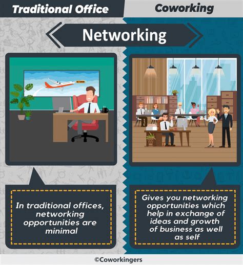 Coworking Space Vs Traditional Office Coworkingers