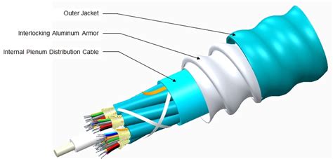 Commscope P Dz Gfsulm Lazrspeed Plenum Distribution Cabl