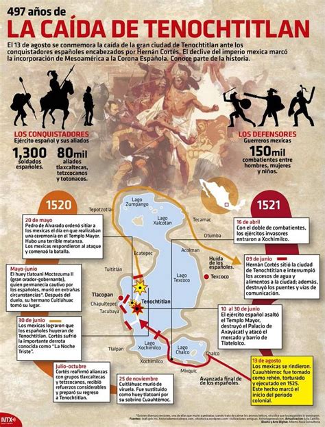 Un día como hoy pero de 1521 cayó la gran Tenochtitlan Culturas