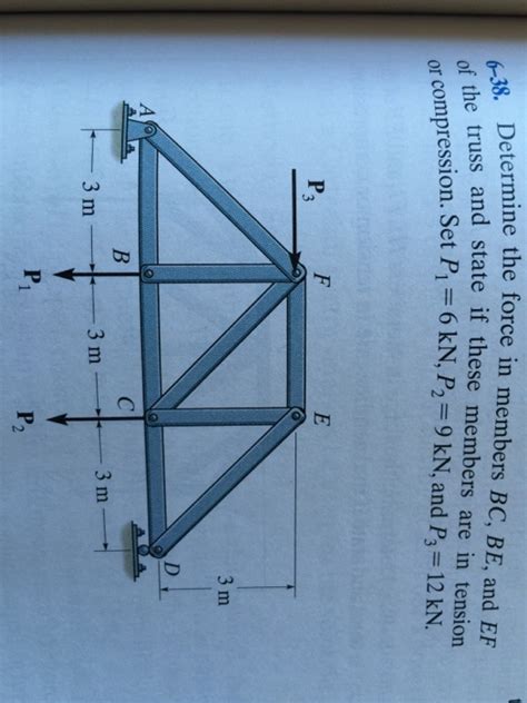 Solved Determine The Force In Members BC BE And EF Of The Chegg