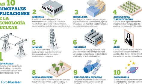 La energía nuclear y sus múltiples usos en la vida cotidiana