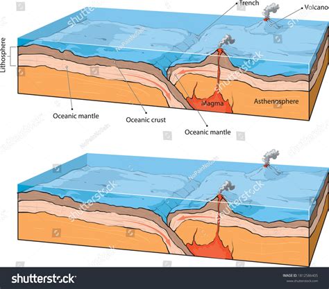 625 Imagens De Ocean To Ocean Convergent Imagens Fotos Stock E Vetores