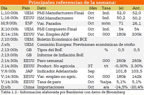 Calendario Economico Xm Calendar Ireland Printable