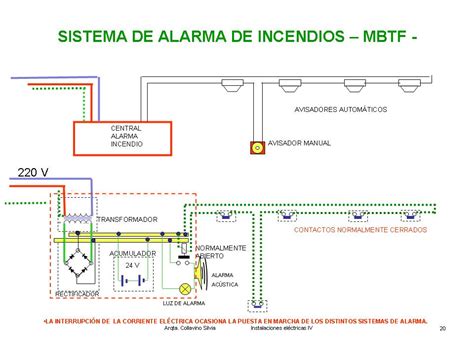 Diagrama El Ctrico De Sistema Contra Incendio Sistema Contr