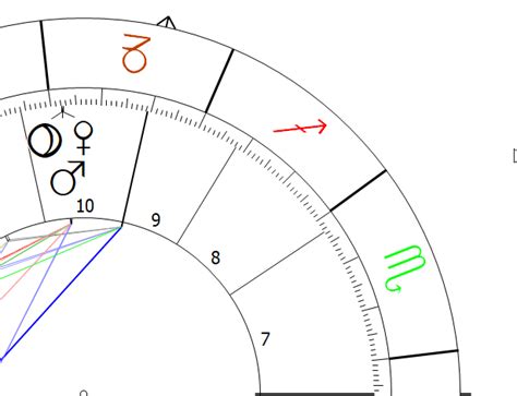 Mars Im Tierkreiszeichen Wassermann Astropointer