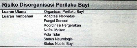 D 0059 Risiko Disorganisasi Perilaku Bayi SDKI Standart Diagnosis