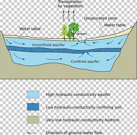 Water Table Aquifer Diagram