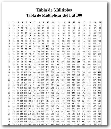 Cuáles Son Los Múltiplos Del 1 Al 100 Brainly Lat