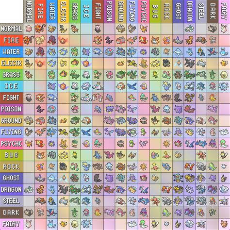 Pokemon Type Chart with all Type Combinations so far. | Pokémon | Know ...