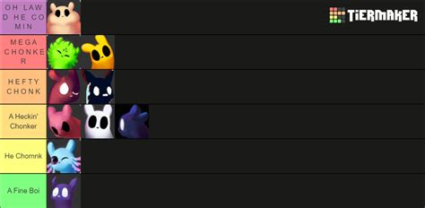 Rain World Downpour Slugcat Tierlist Tier List Community Rankings
