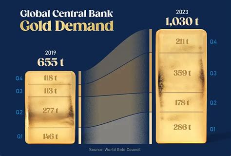 Gold: A Prime Investment Opportunity in 2025 - Mesh