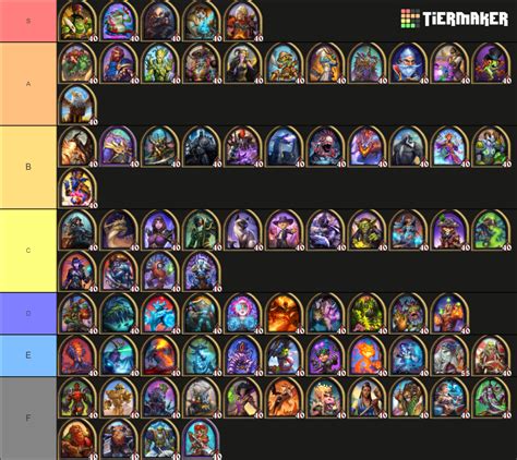 Hearthstone Battlegrounds Achievement Tracker V230 Tier List