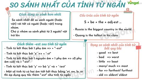 Lý Thuyết Ngữ Pháp So Sánh Nhất Của Tính Từ Ngắn Môn Anh Global