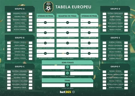 Semifinais da Eurocopa 2024 jogos datas horários e onde verloop io