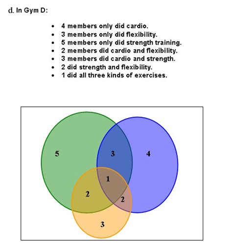 Interpret And Create Venn Diagrams