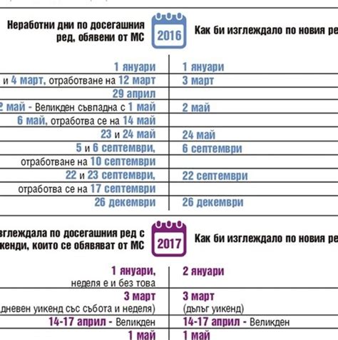 Календар на официалните празници и почивните дни следващата година - За ...