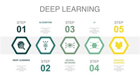 Premium Vector Deep Learning Algorithm Neural Network Ai Machine