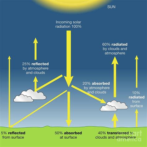 Solar Radiation Photograph By Science Photo Library Fine Art America