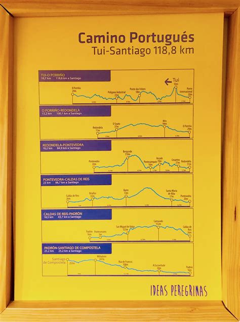 El Camino De Santiago De Tui A Santiago En 6 Etapas