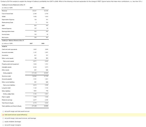 Solved Conduct A Du Pont Analysis To Explain The Change In Chegg