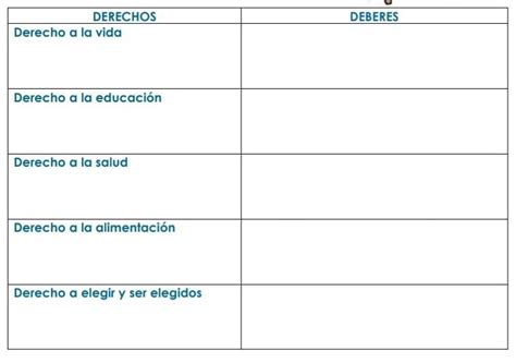 DERECHOS DEBERES Derecho a la vida Derecho a la educación Derecho a la