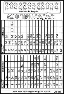 Tabela Da Multiplicacao