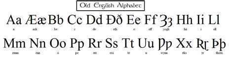 The Old English Alphabet by LouisTheFox on DeviantArt