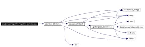 IMEDgine Imedgine Src Algorithms Algorithm Definition Cpp File Reference