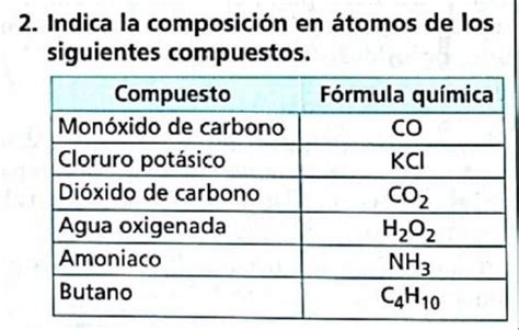 1 Escribe Las Fórmulas Químicas Correspondientes A Los Compuestos Que Tienen Los átomos