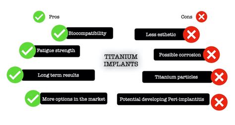 Schematic Illustration Of Advantages And Drawbacks Of Titanium Implants