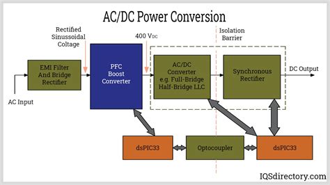 Benefits Types And Principles Of Ac Dc Power Supply