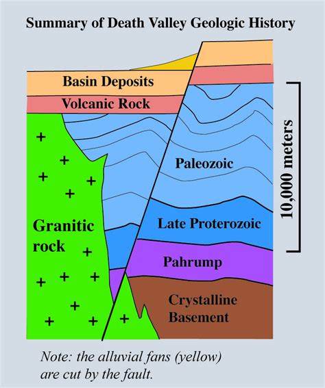 Block Diagrams Used To Portray Geologic Structures Contain S