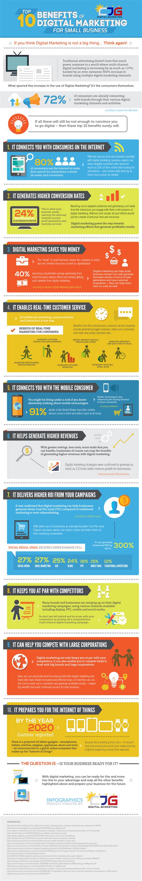 10 Benefits Of Digital Marketing [infographic]