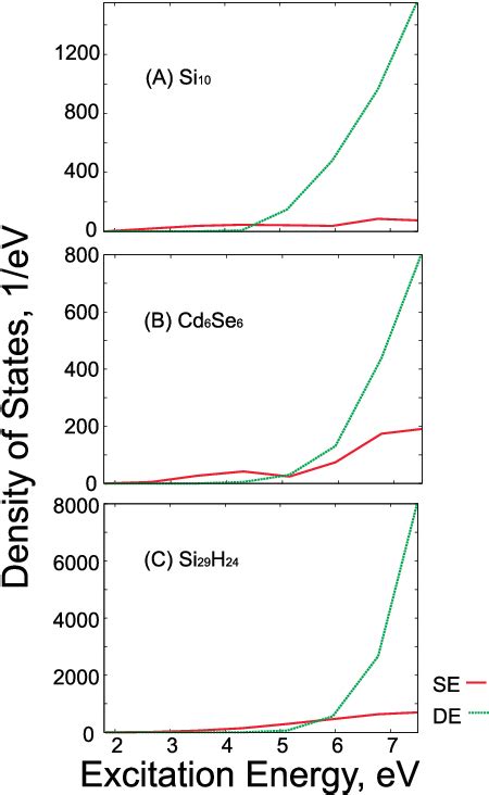 Figure From Multiple Exciton Generation And Recombination Dynamics In