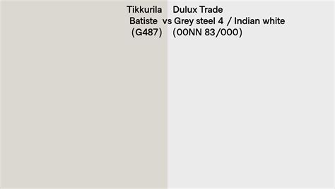 Tikkurila Batiste G487 Vs Dulux Trade Grey Steel 4 Indian White