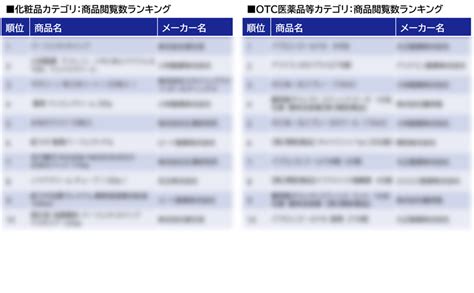 訪日外国人がよく手に取っている商品とは？訪日解禁後のインバウンドトレンドをご紹介！ Altcircle｜scsk株式会社