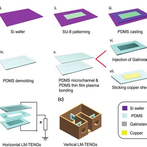 Schematic Diagram Of Proposed Triboelectric Nanogenerator TENG